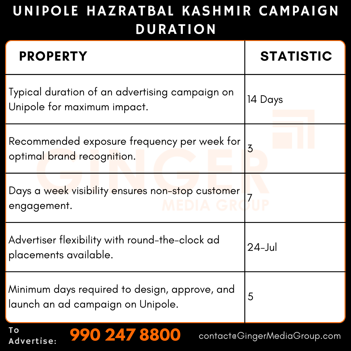 advertising-in-unipole-hazratbal-kashmir-campaign-duration - Ginger Media Group advertising in unipole hazratbal kashmir campaign duration