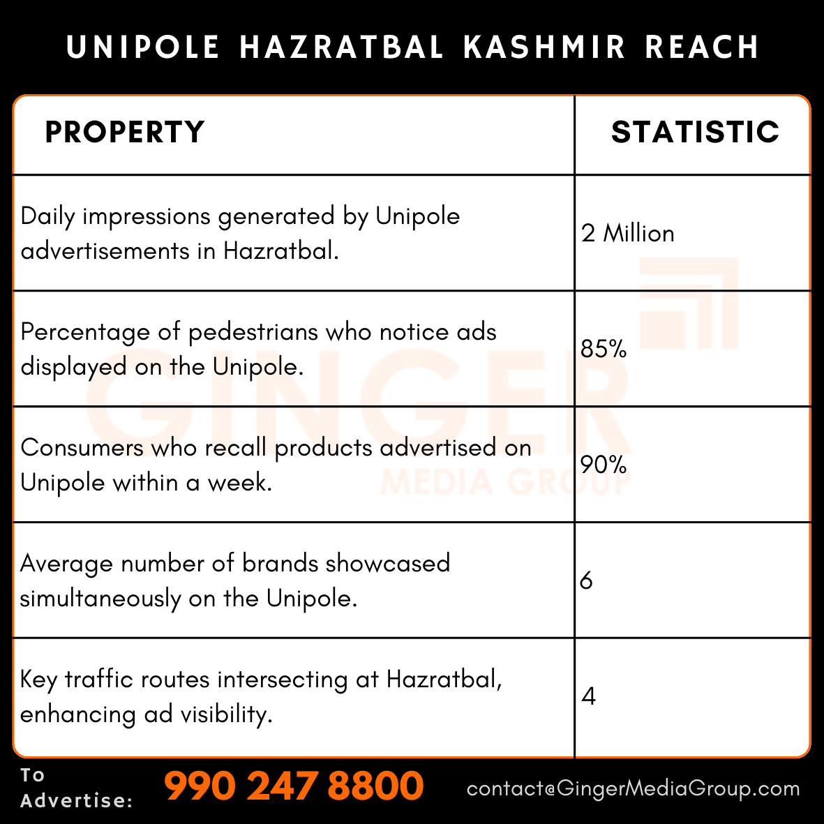 advertising-in-unipole-hazratbal-kashmir-reach - Ginger Media Group advertising in unipole hazratbal kashmir reach