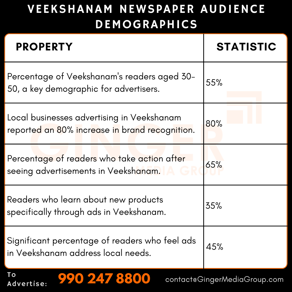 advertising in veekshanam newspaper audience demographics