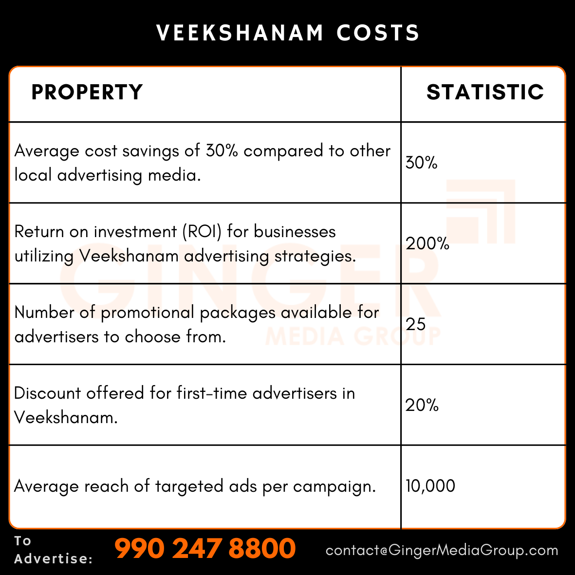 advertising in veekshanam newspaper costs