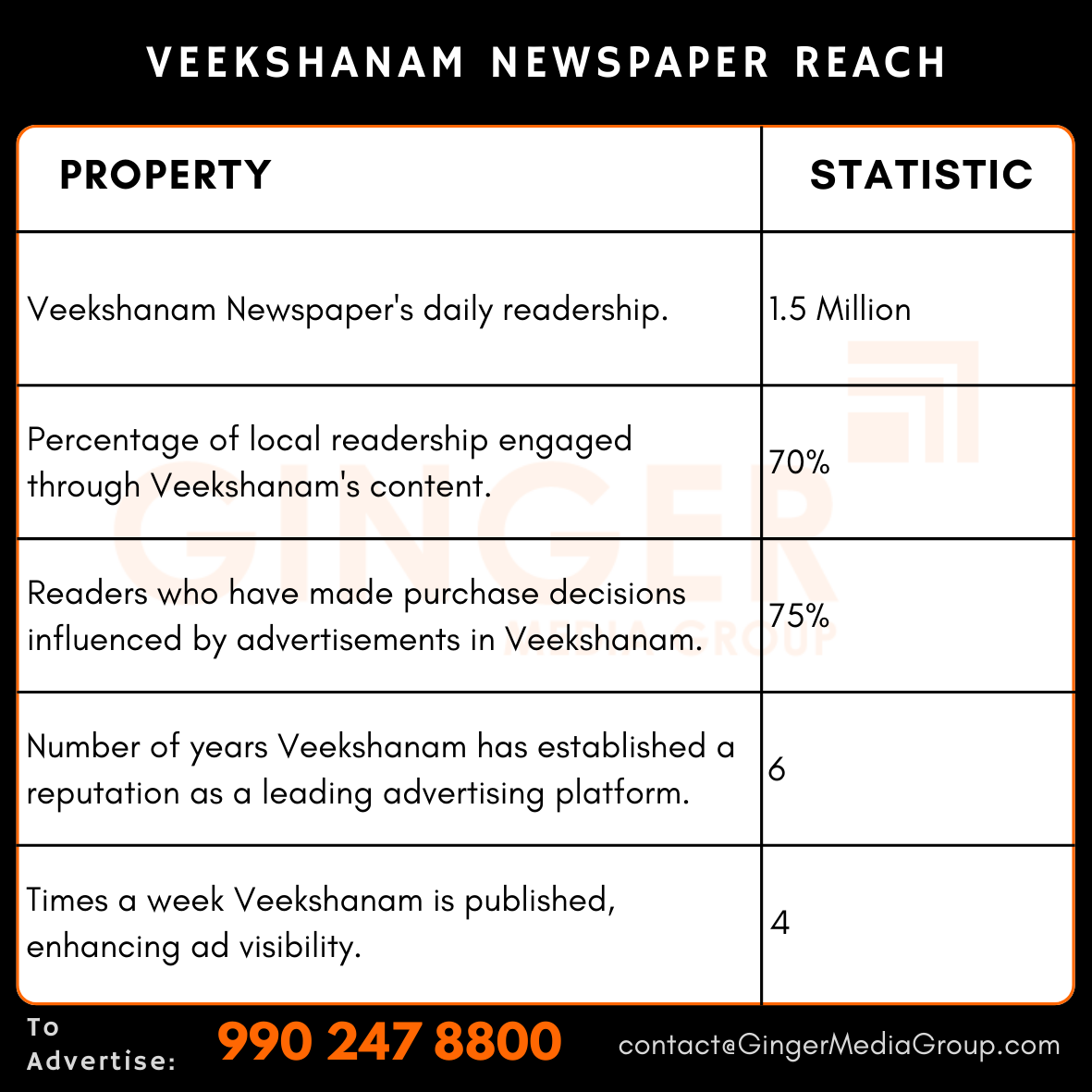 advertising in veekshanam newspaper reach