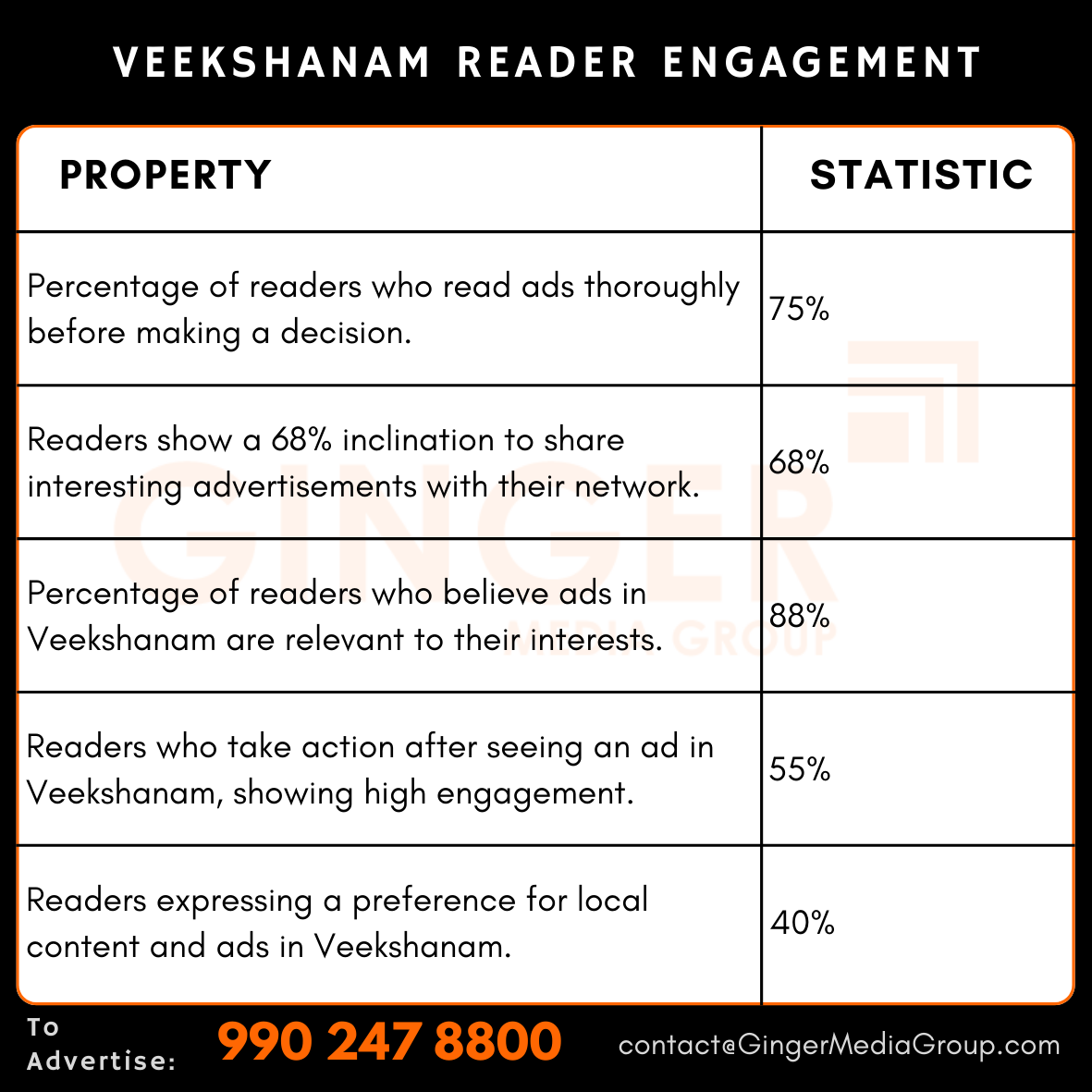 advertising in veekshanam newspaper reader engagement