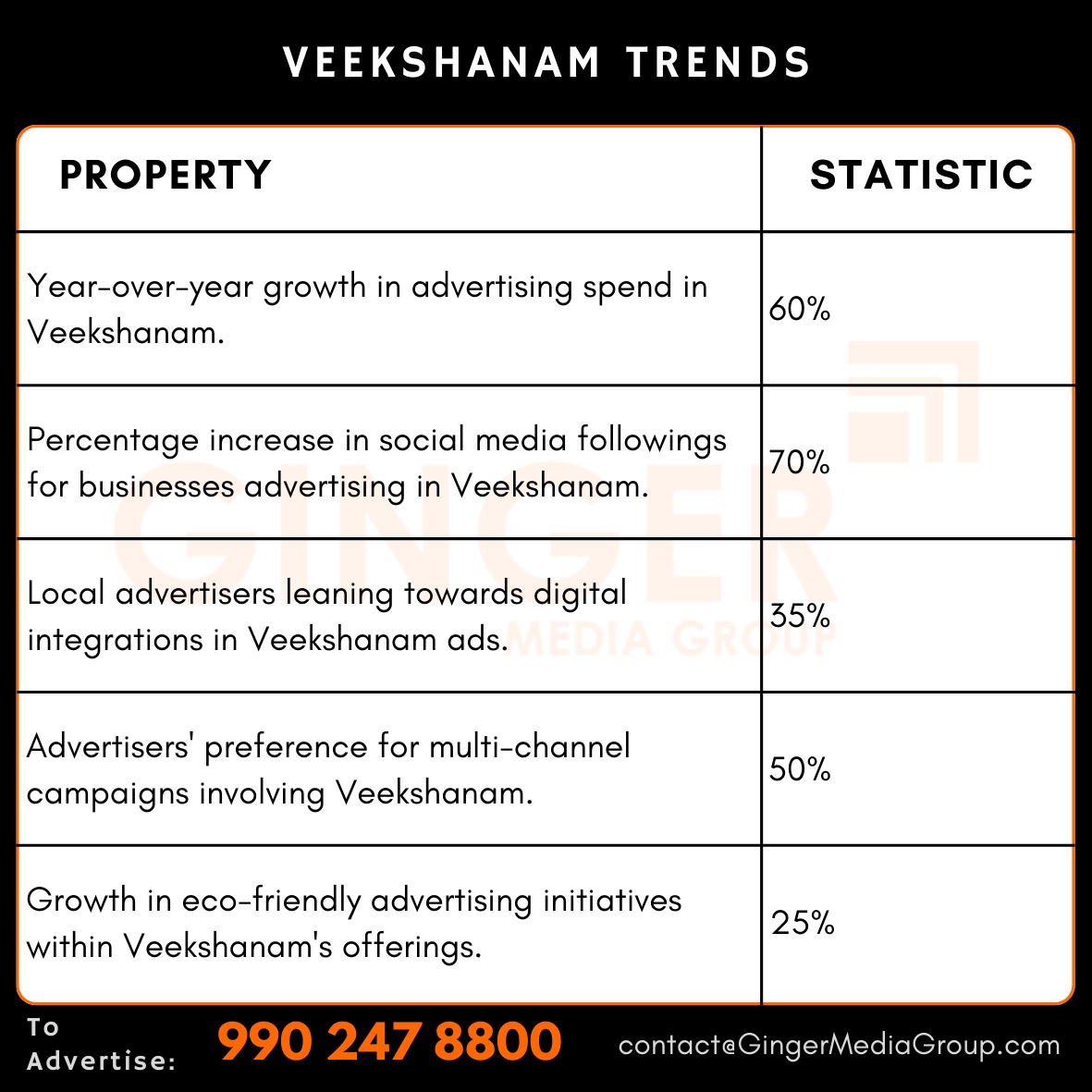 advertising in veekshanam newspaper trends