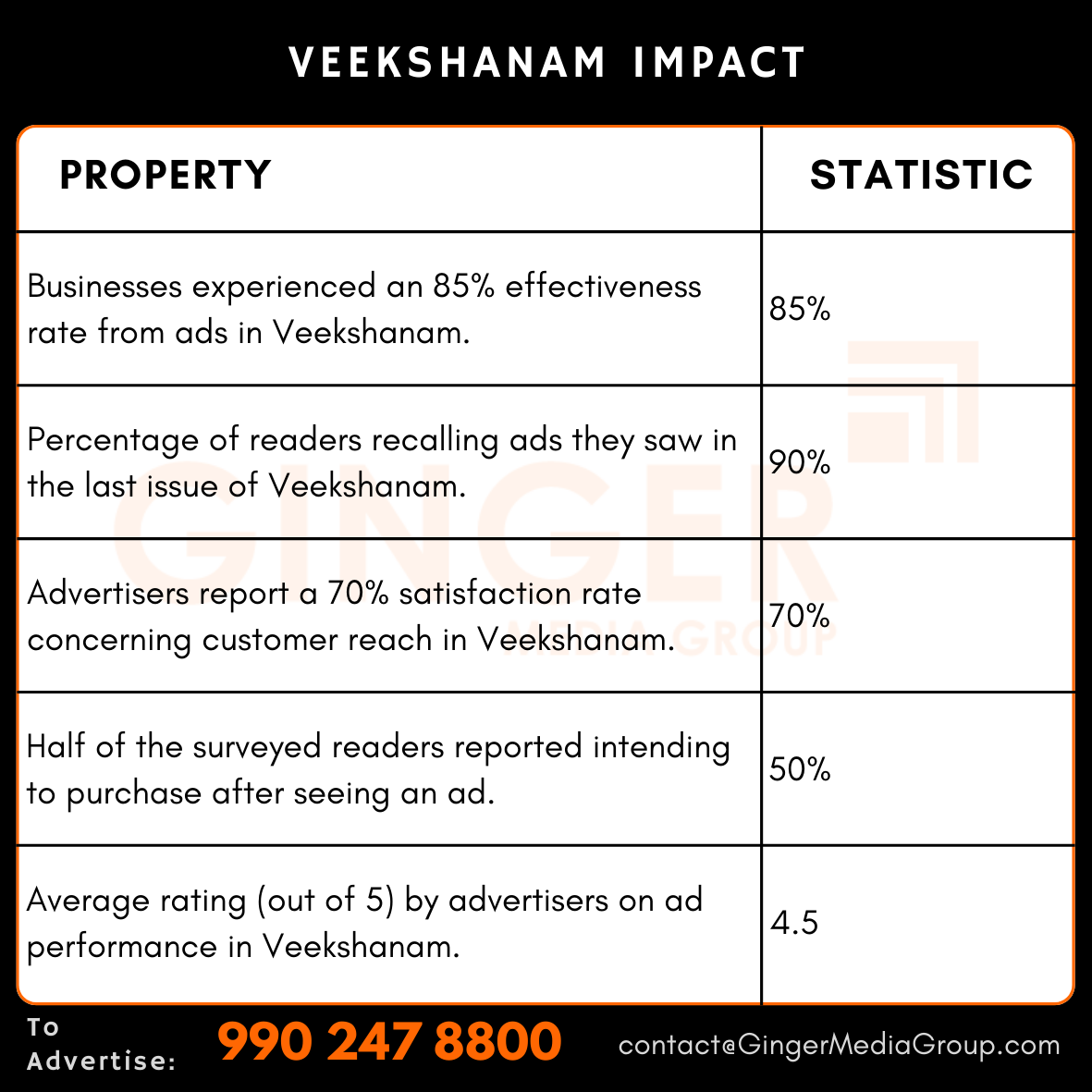 advertising in veekshanam newspaper veekshanam impact