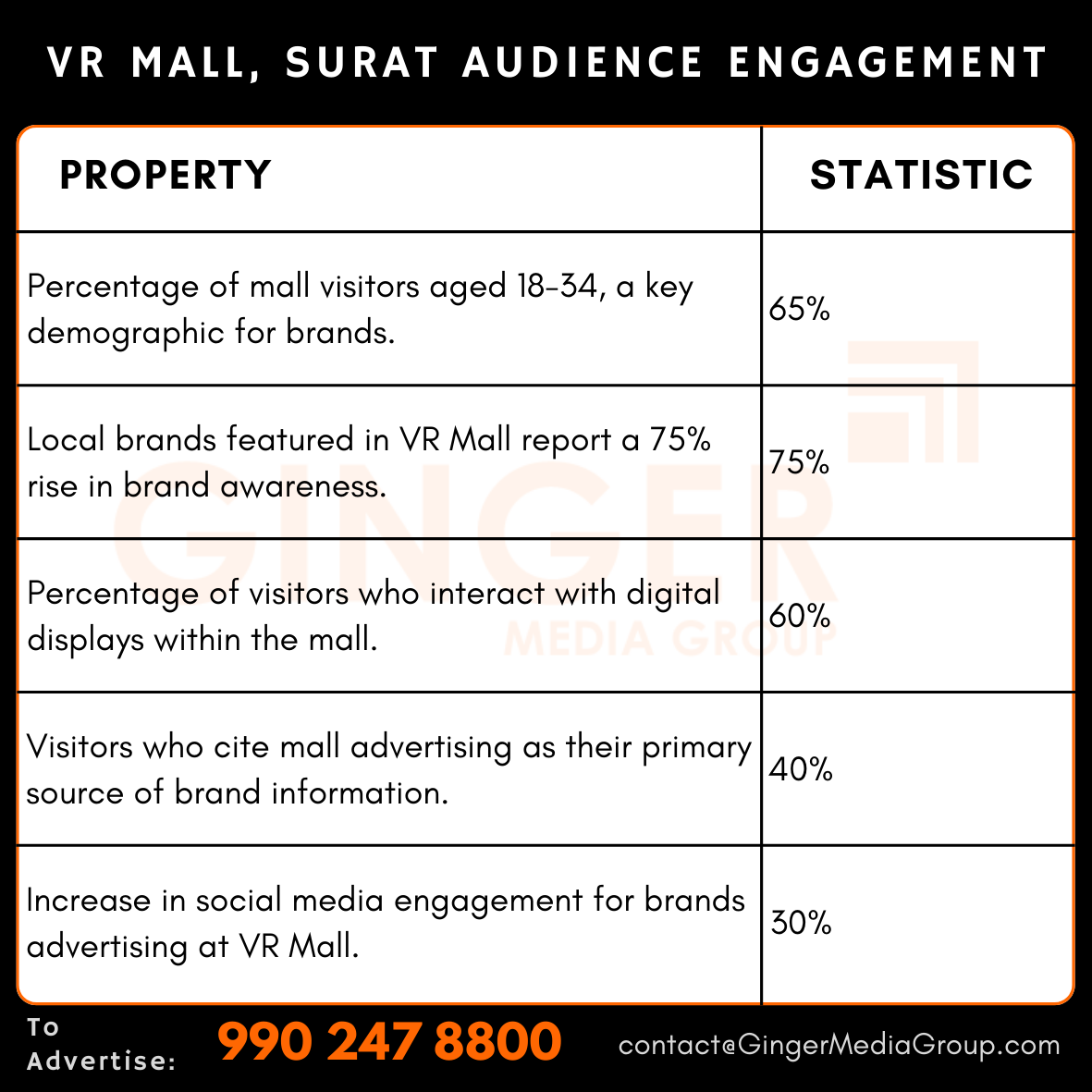 advertising in vr mall surat audience engagement