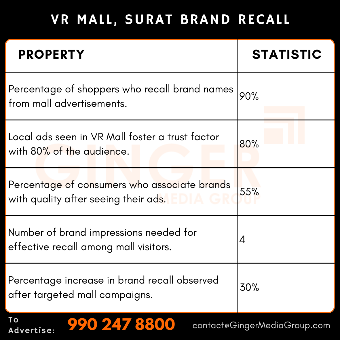 advertising in vr mall surat brand recall