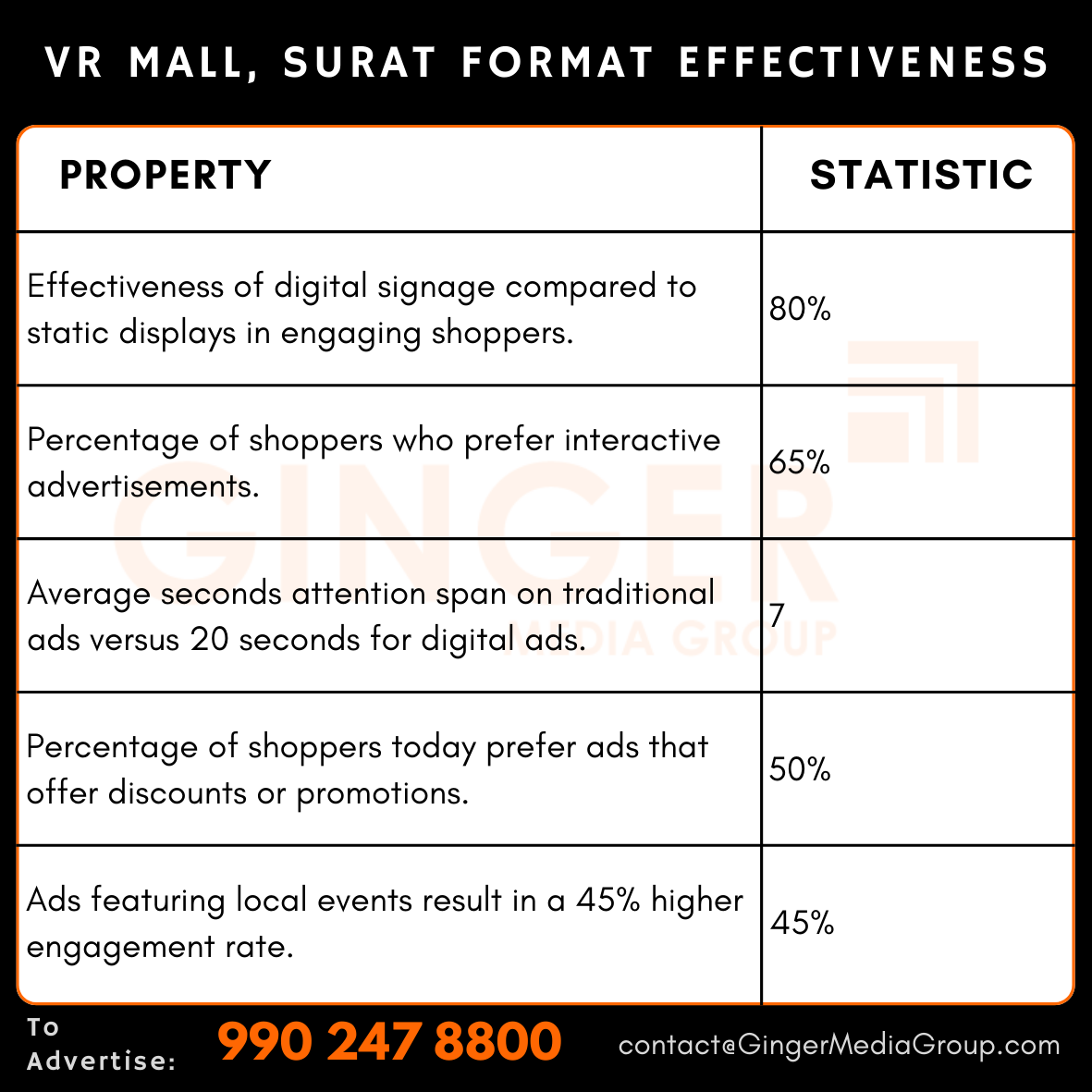 advertising in vr mall surat format effectiveness