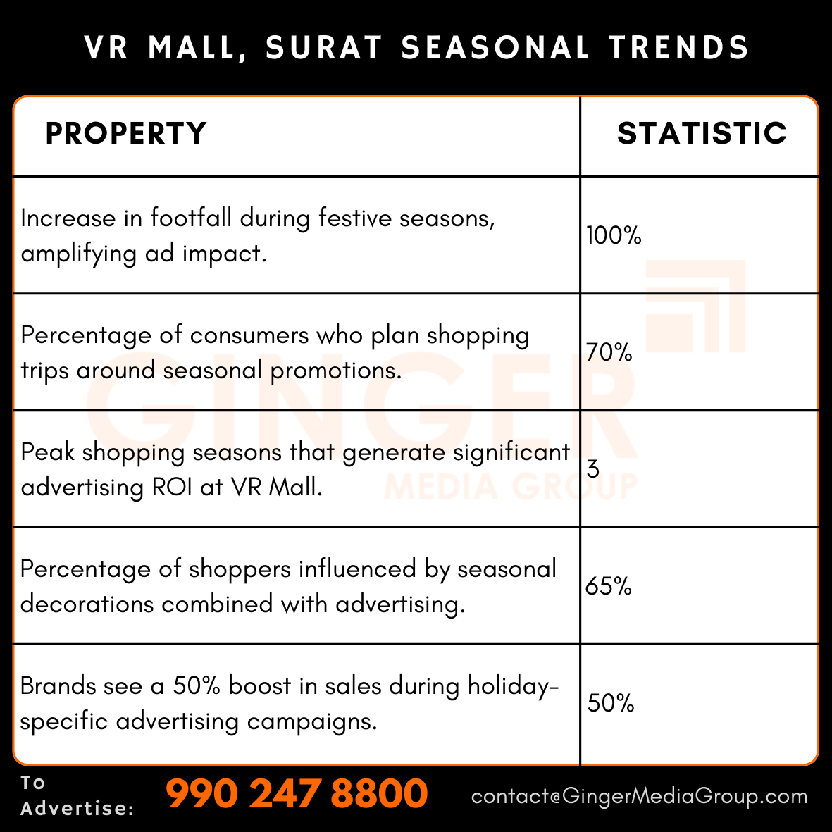 advertising in vr mall surat seasonal trends