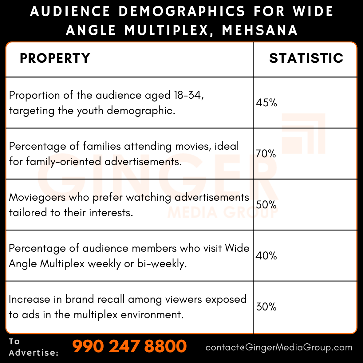 advertising in wide angle multiplex mehsana audience demographics