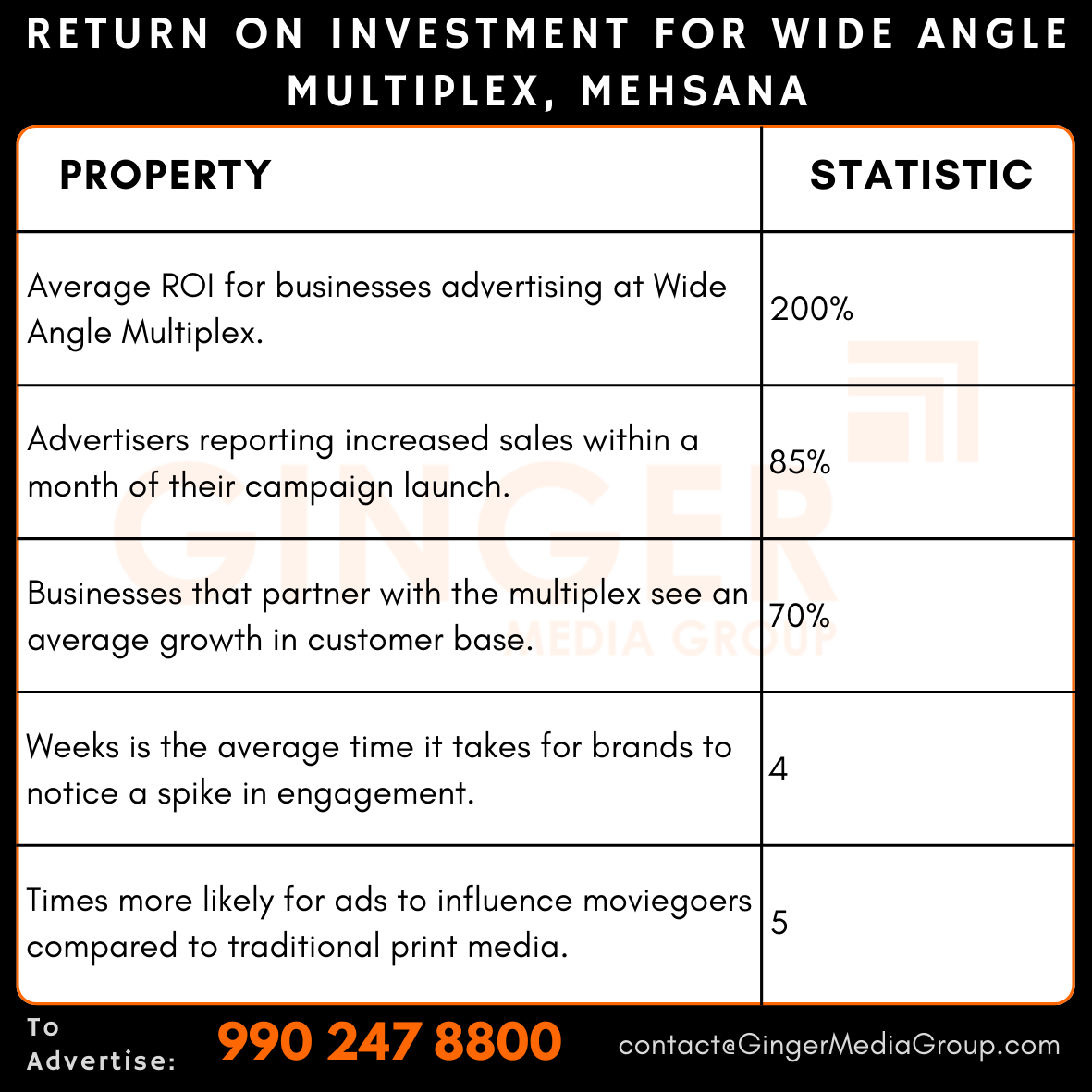 advertising in wide angle multiplex mehsana return on investment