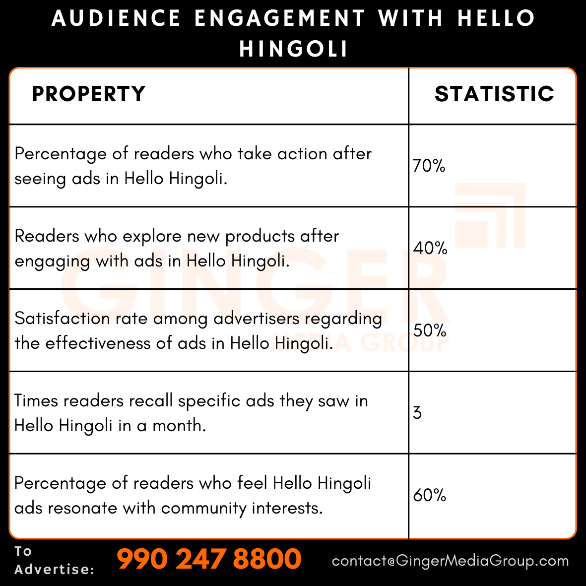 audience engagement with hello hingoli