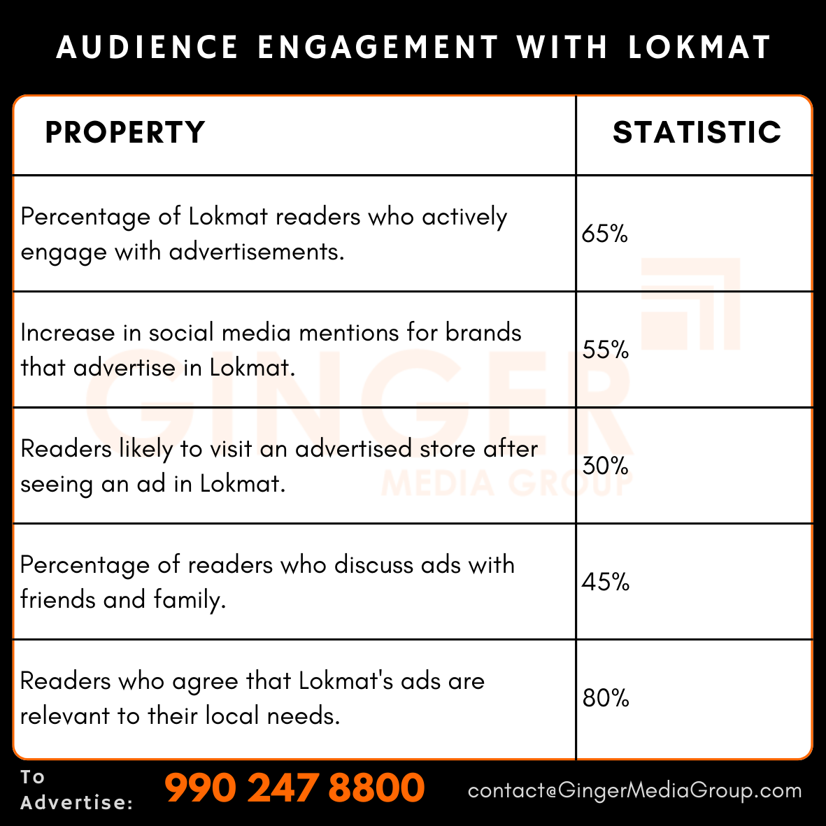 audience engagement with lokmat newspaper advertising