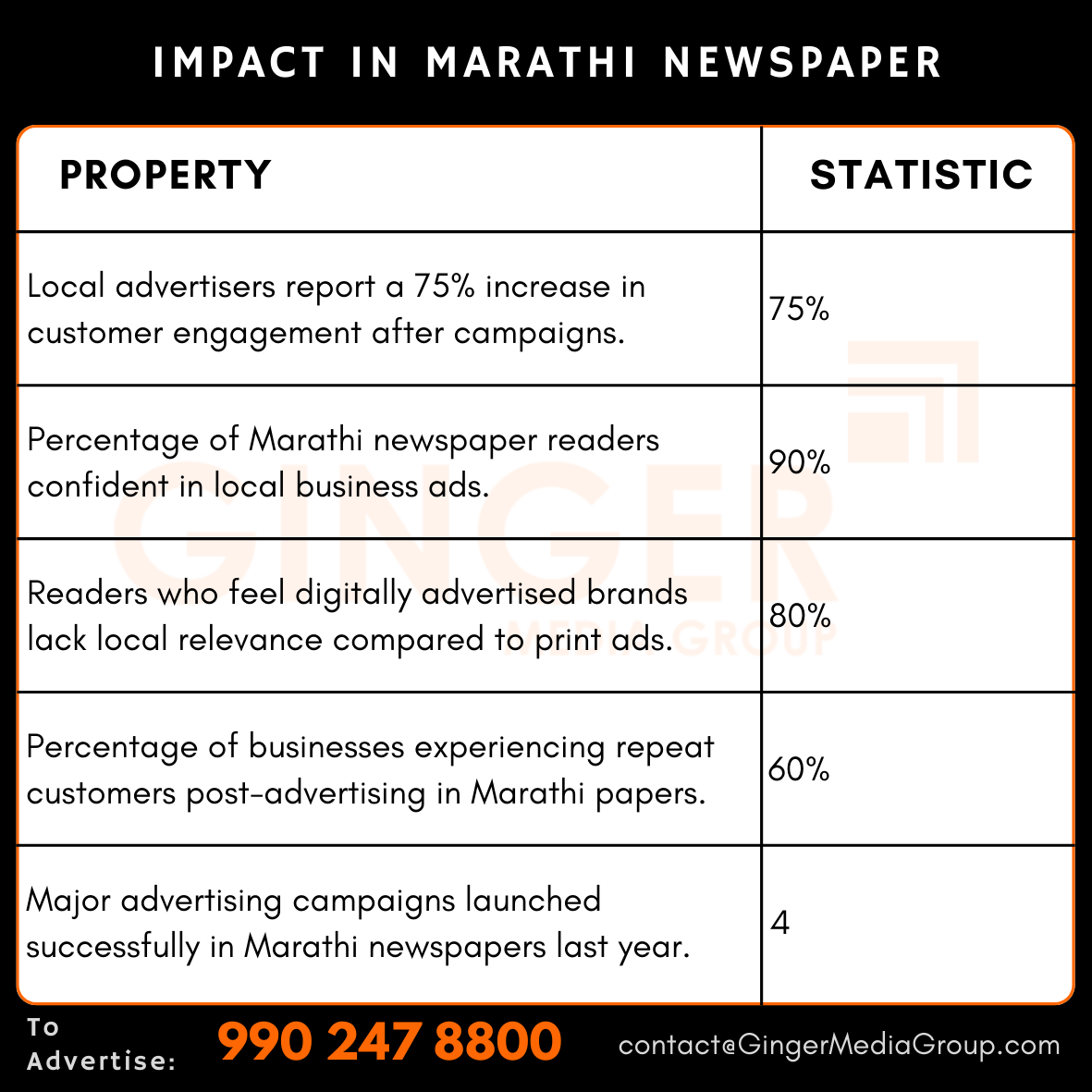 impact in marathi newspaper advertising