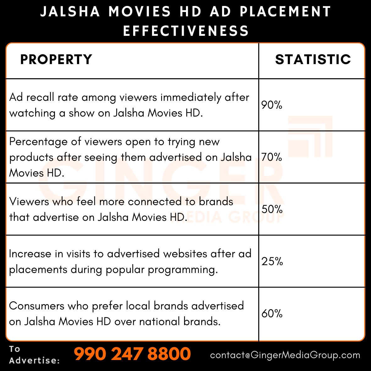 advertising in jalsha movies hd ad placement effectiveness