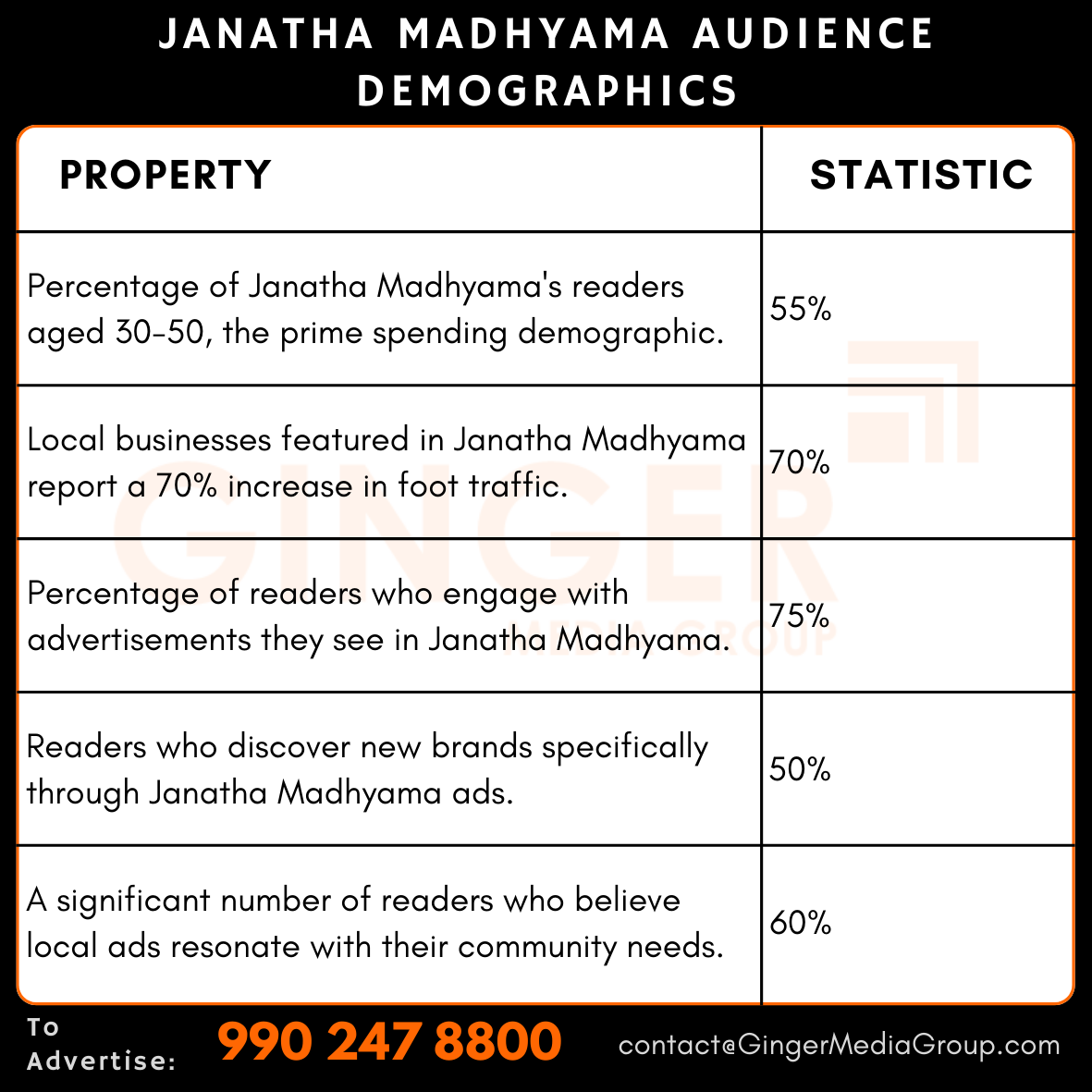 advertising in janatha madhyama audience demographics