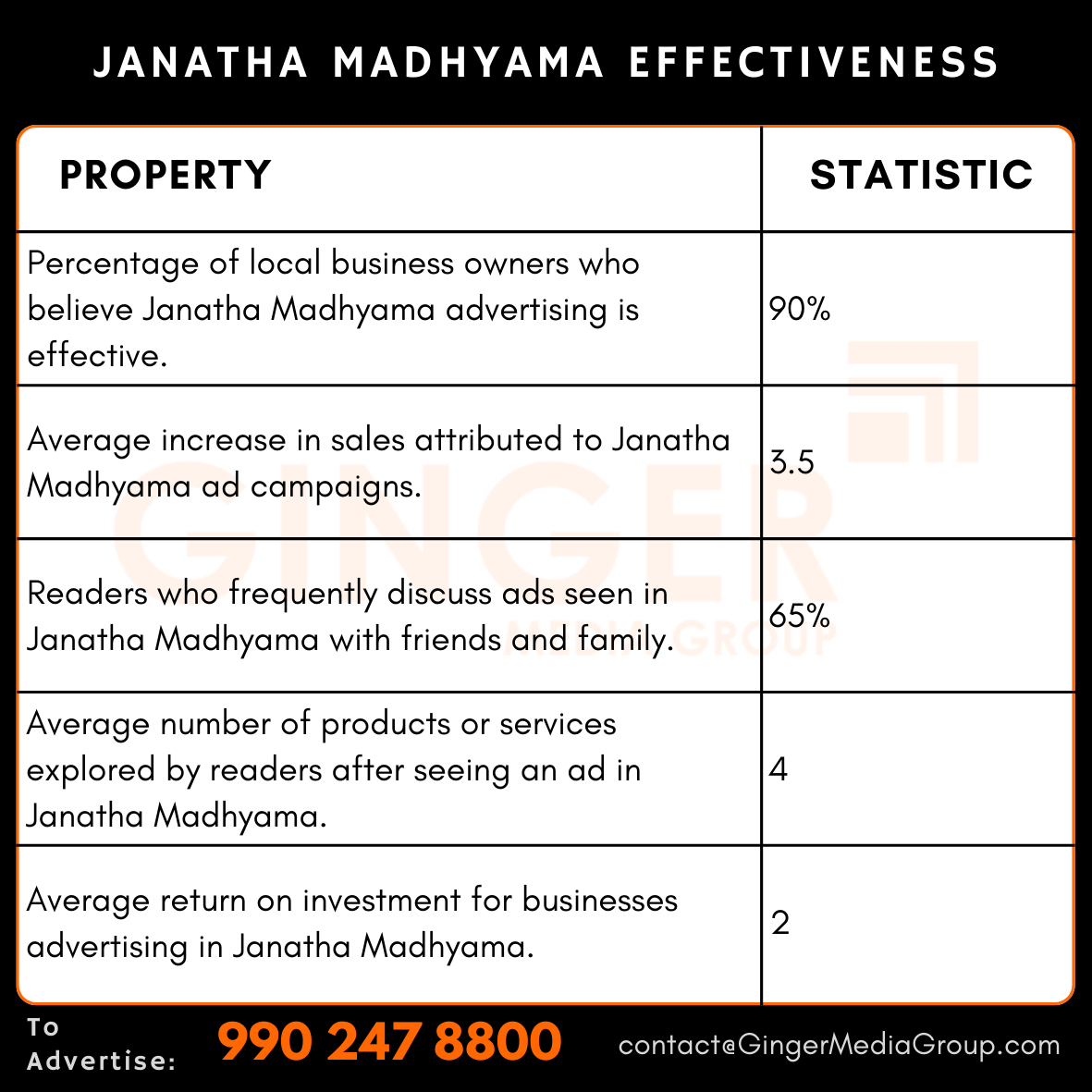 advertising in janatha madhyama effectiveness