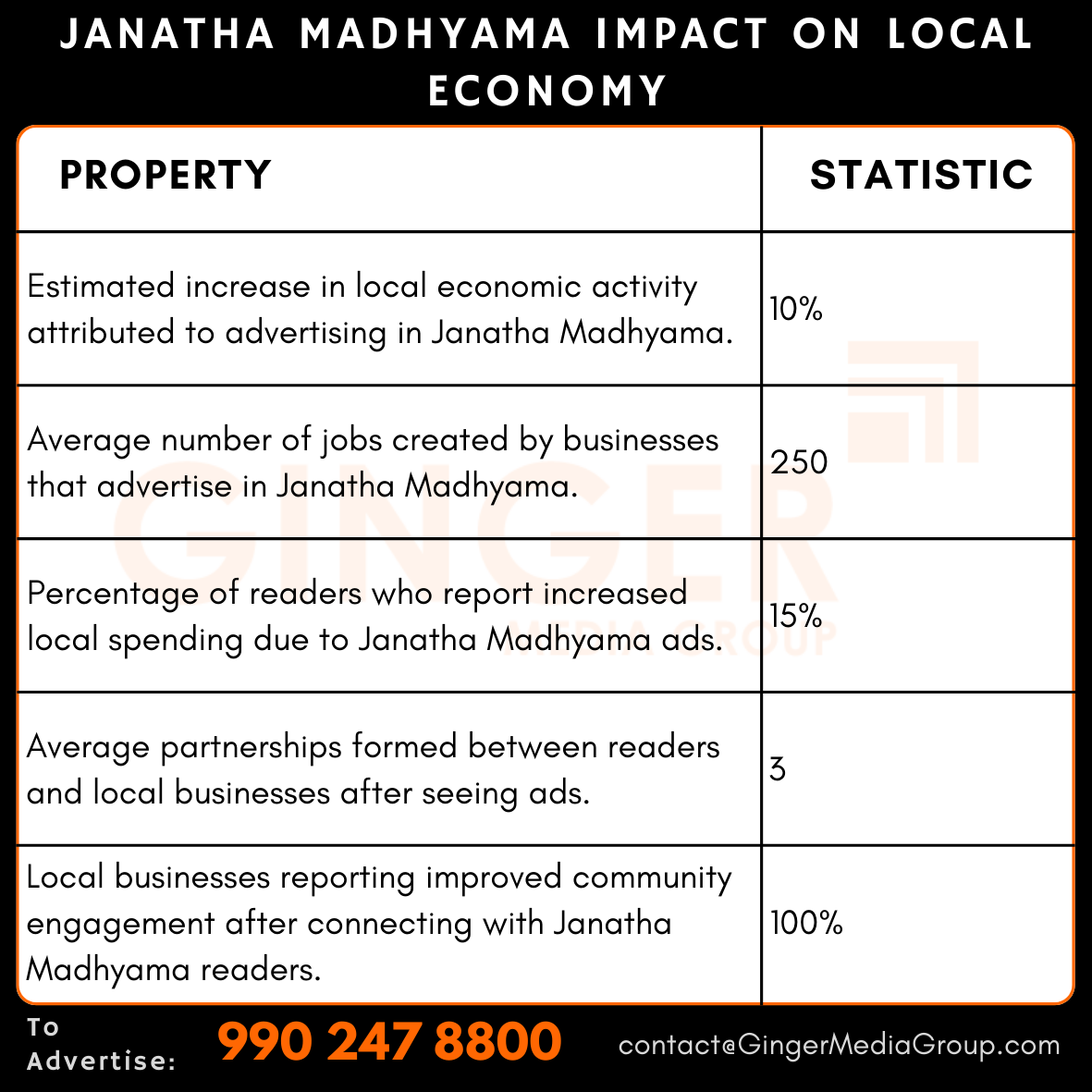 advertising in janatha madhyama impact on local economy