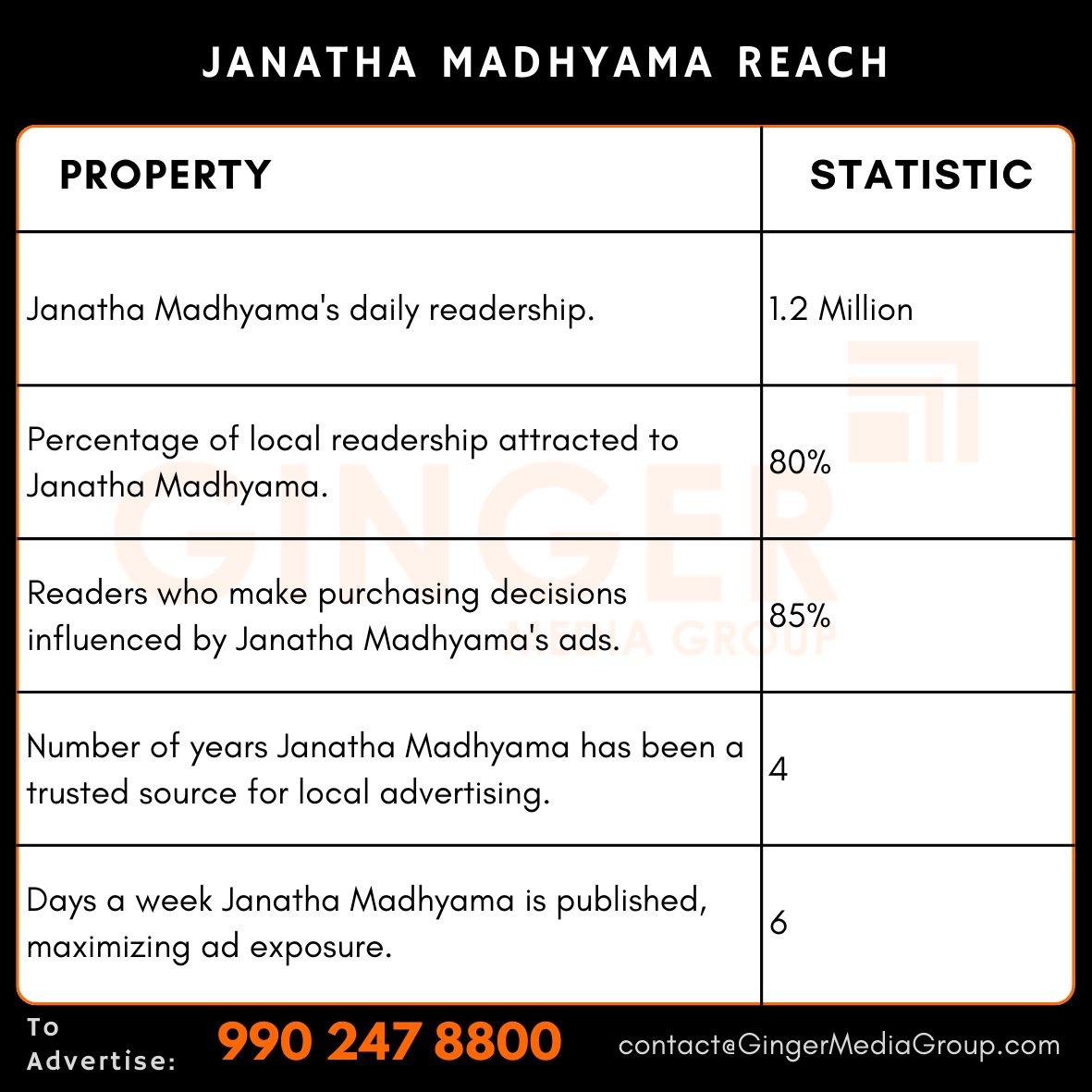 advertising in janatha madhyama reach 1