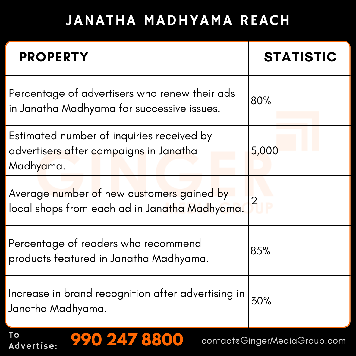 advertising in janatha madhyama reach 2