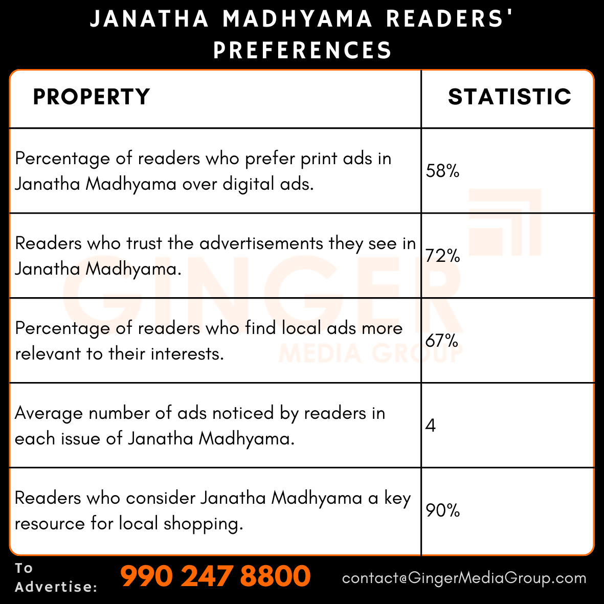 advertising in janatha madhyama readers preferences