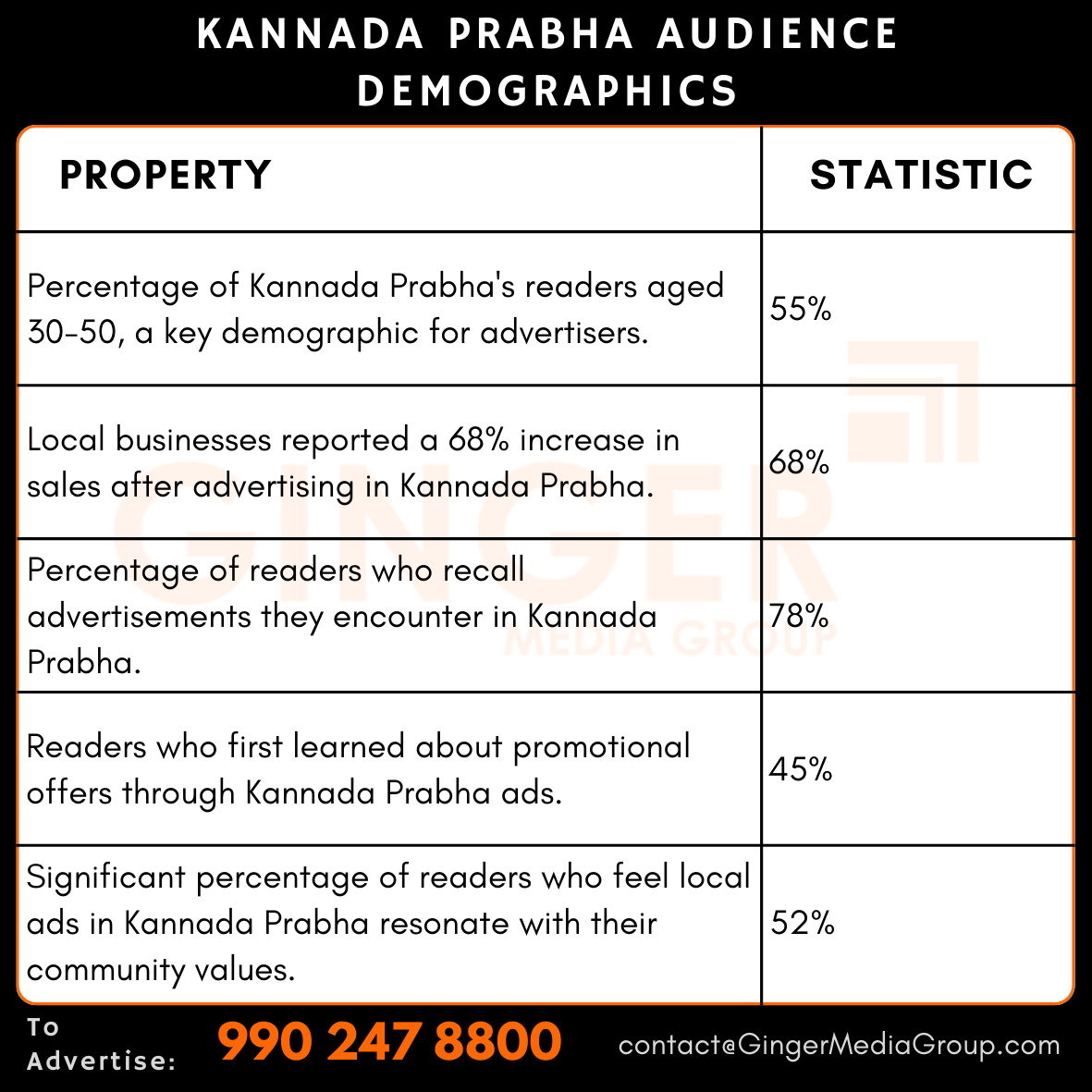 advertising in kannada prabha audience demographics