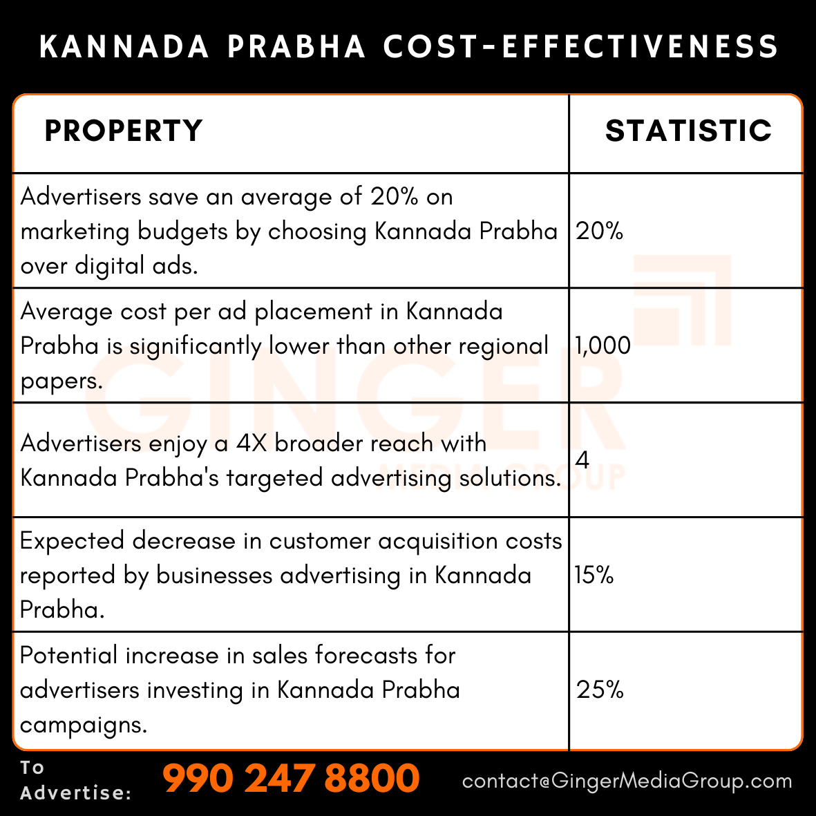 advertising in kannada prabha cost effectiveness