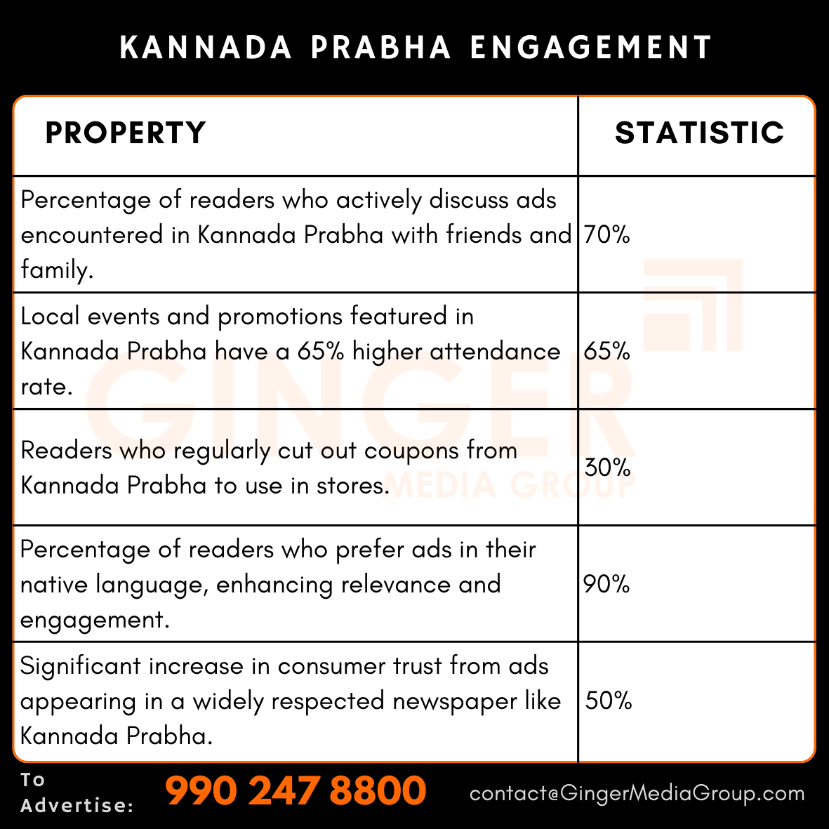 advertising in kannada prabha engagement