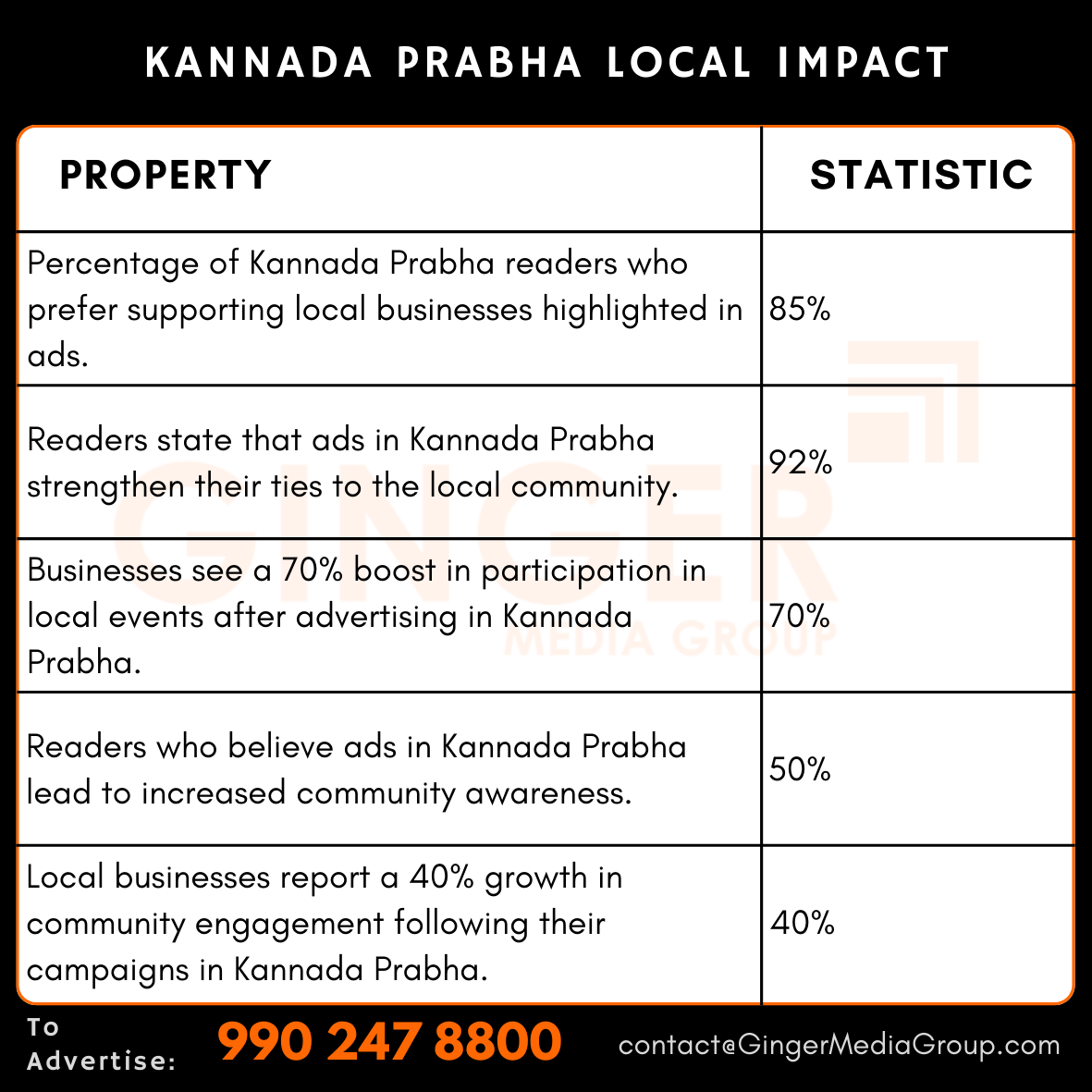 advertising in kannada prabha local impact