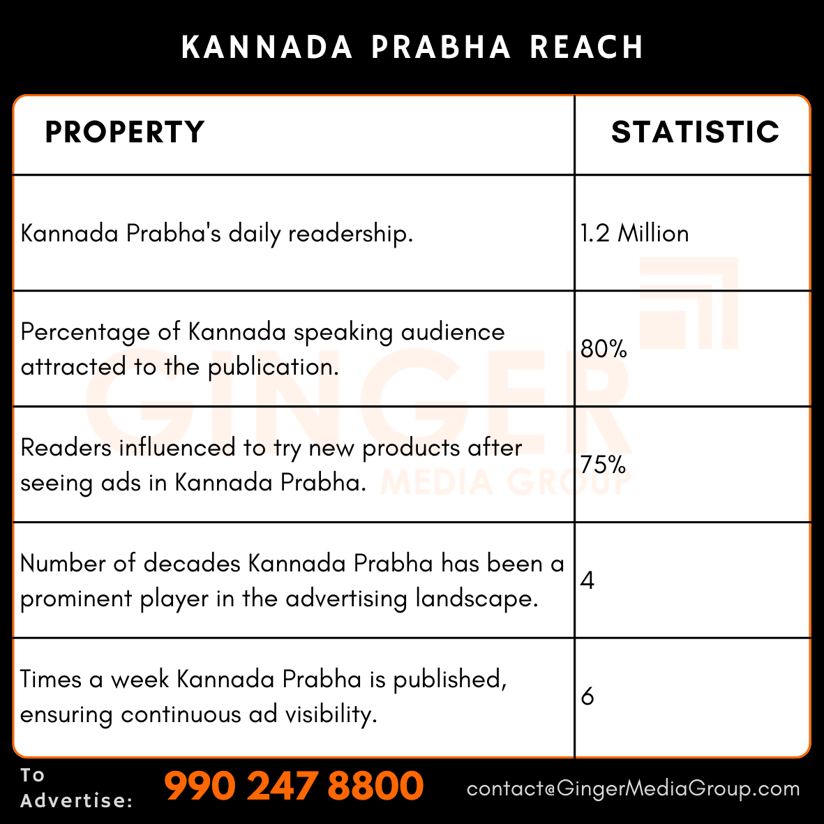 advertising in kannada prabha reach