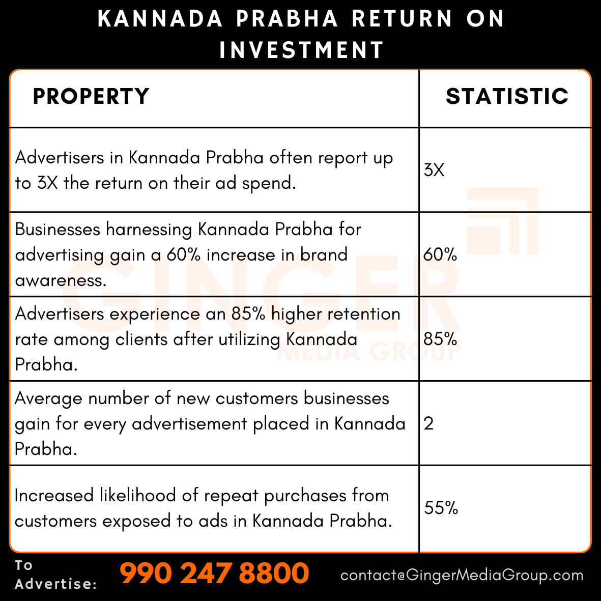 advertising in kannada prabha return on investment