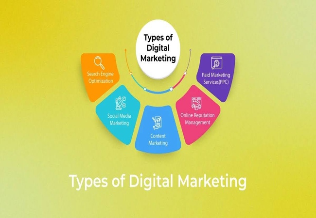 digital advertising media types