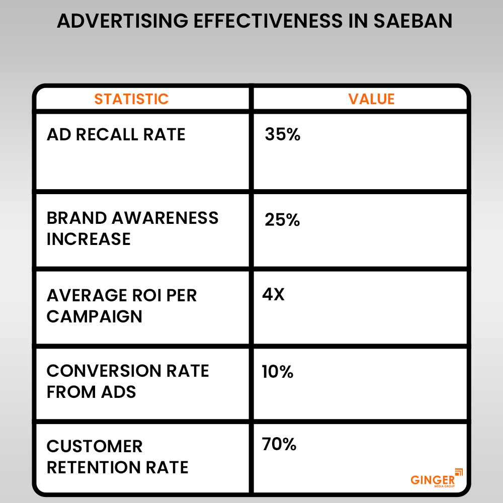 20-advertising-effectiveness-in-saeban - Ginger Media Group 20 advertising effectiveness in saeban