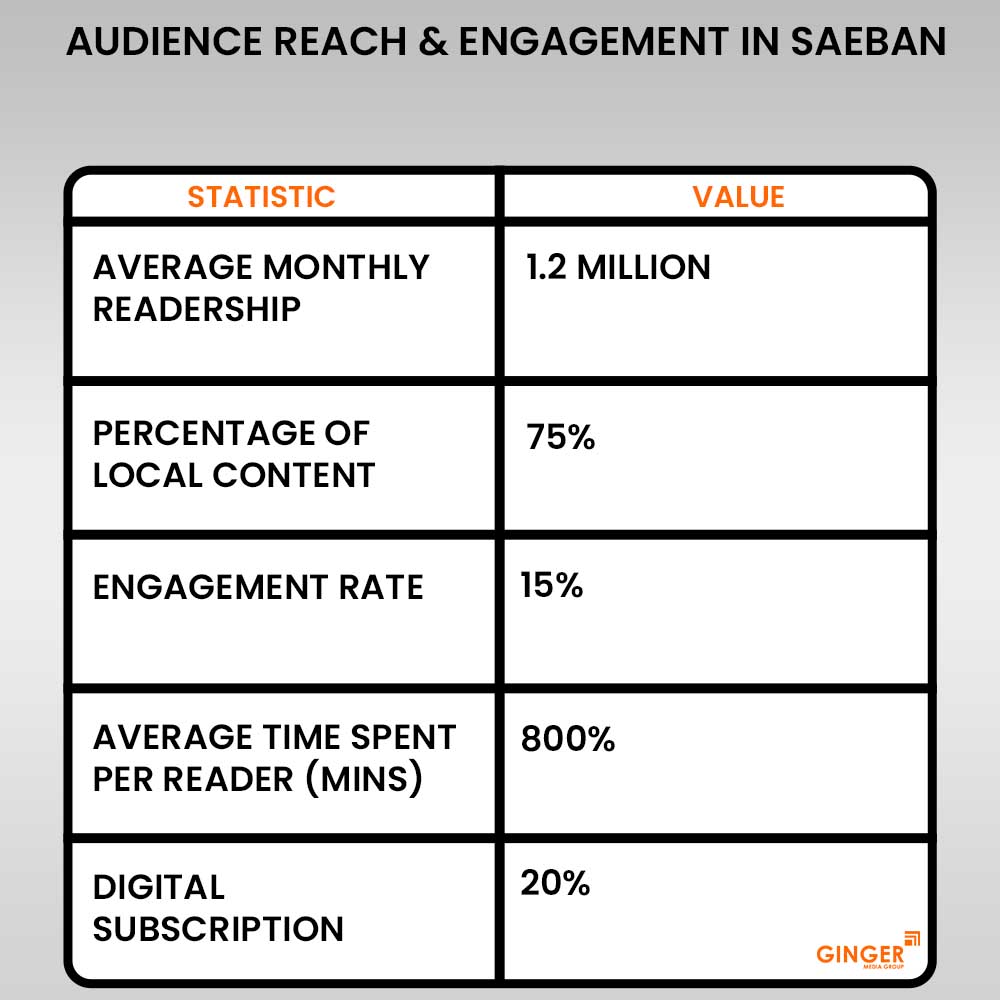 20-audience-reach-engagement-in-saeban - Ginger Media Group 20 audience reach engagement in saeban