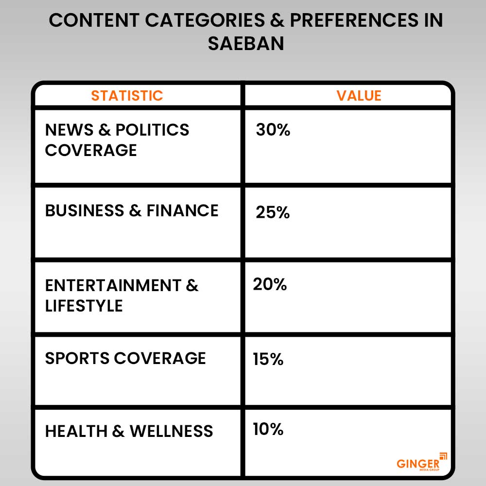 20-content-categories-preferences-in-saeban - Ginger Media Group 20 content categories preferences in saeban