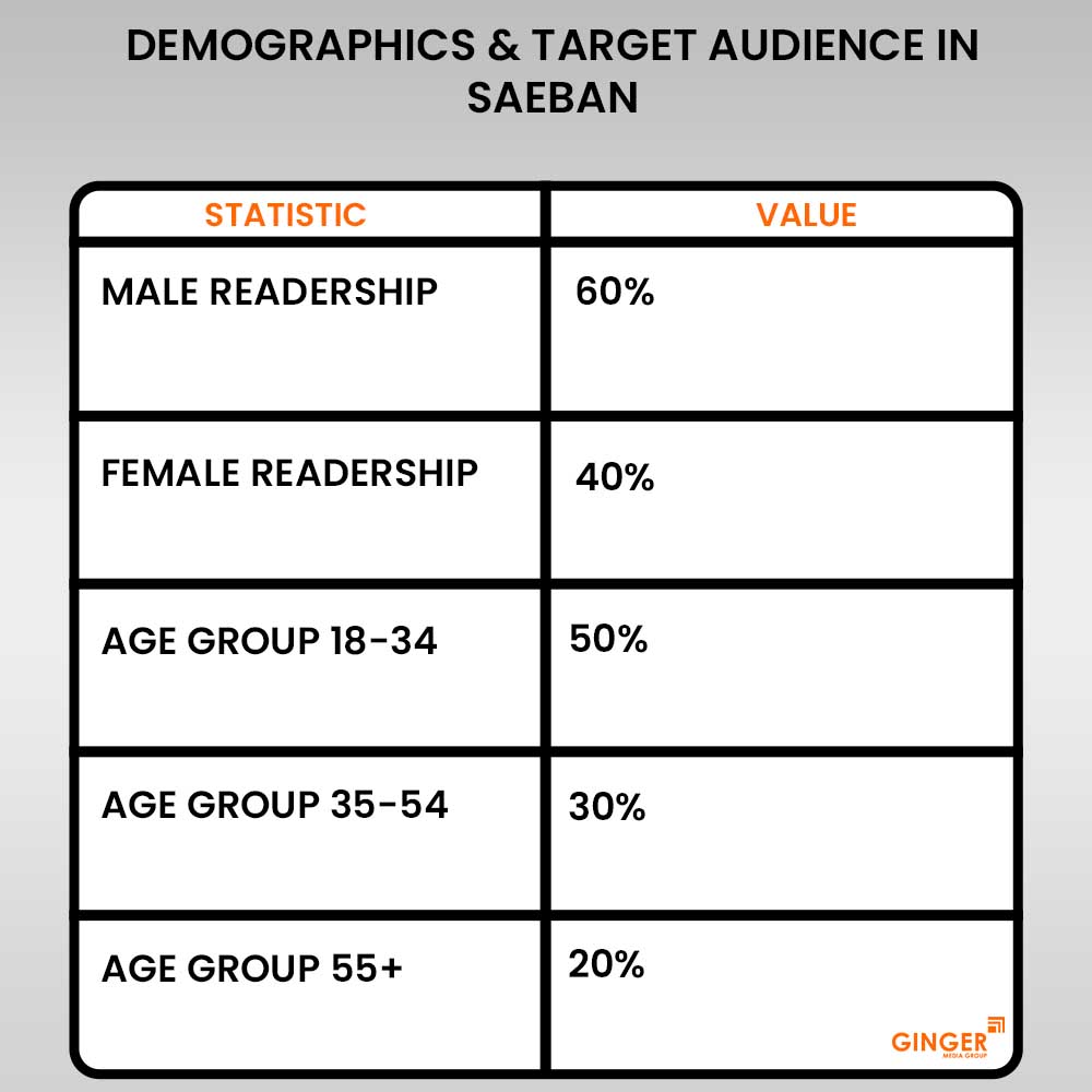 20-demographics-target-audience-in-saeban - Ginger Media Group 20 demographics target audience in saeban