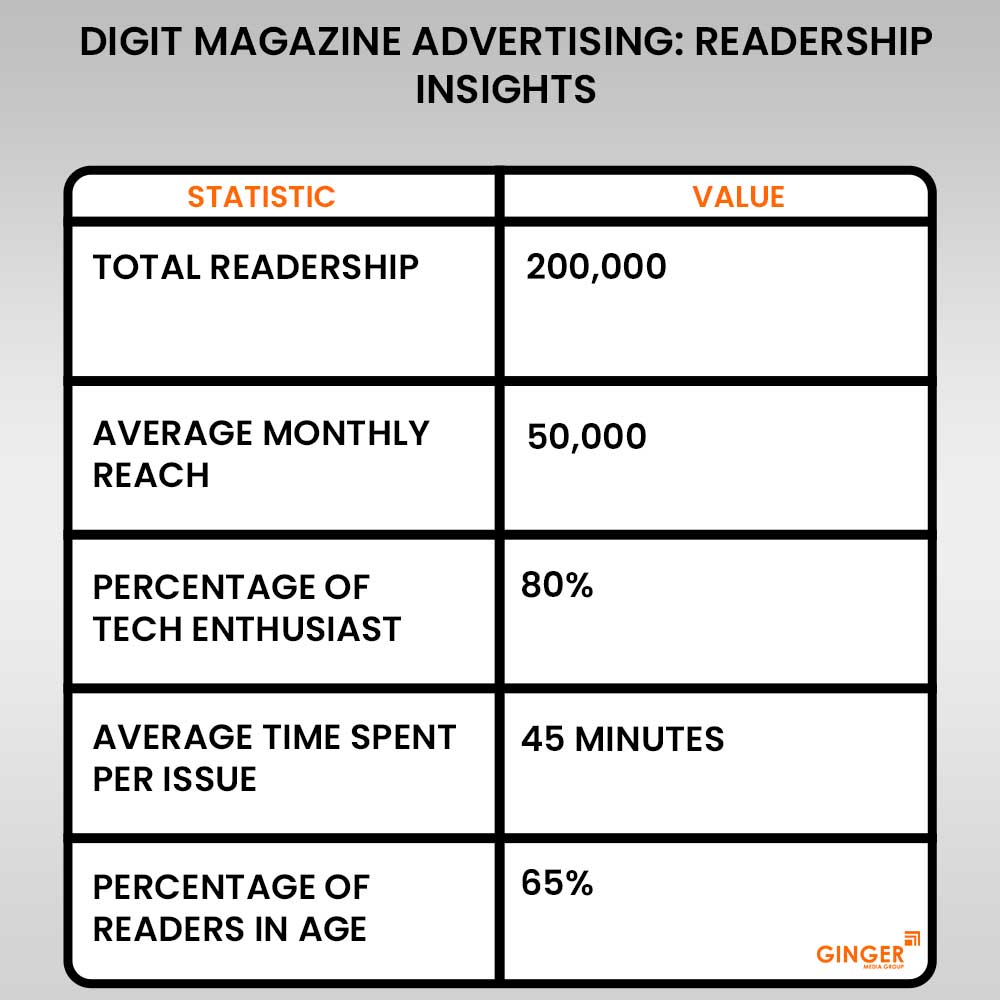 20-digit-magazine-advertising-readership-insights - Ginger Media Group 20 digit magazine advertising readership insights