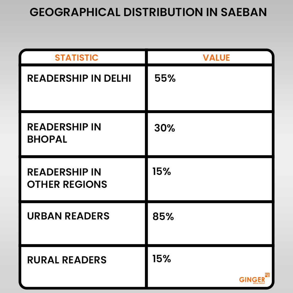 20-geographical-distribution-in-saeban - Ginger Media Group 20 geographical distribution in saeban