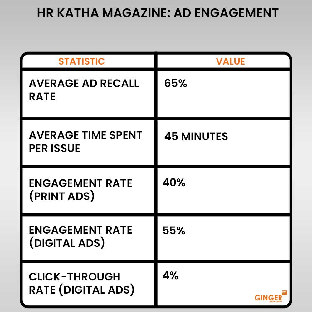 20 hr katha magazine ad engagement