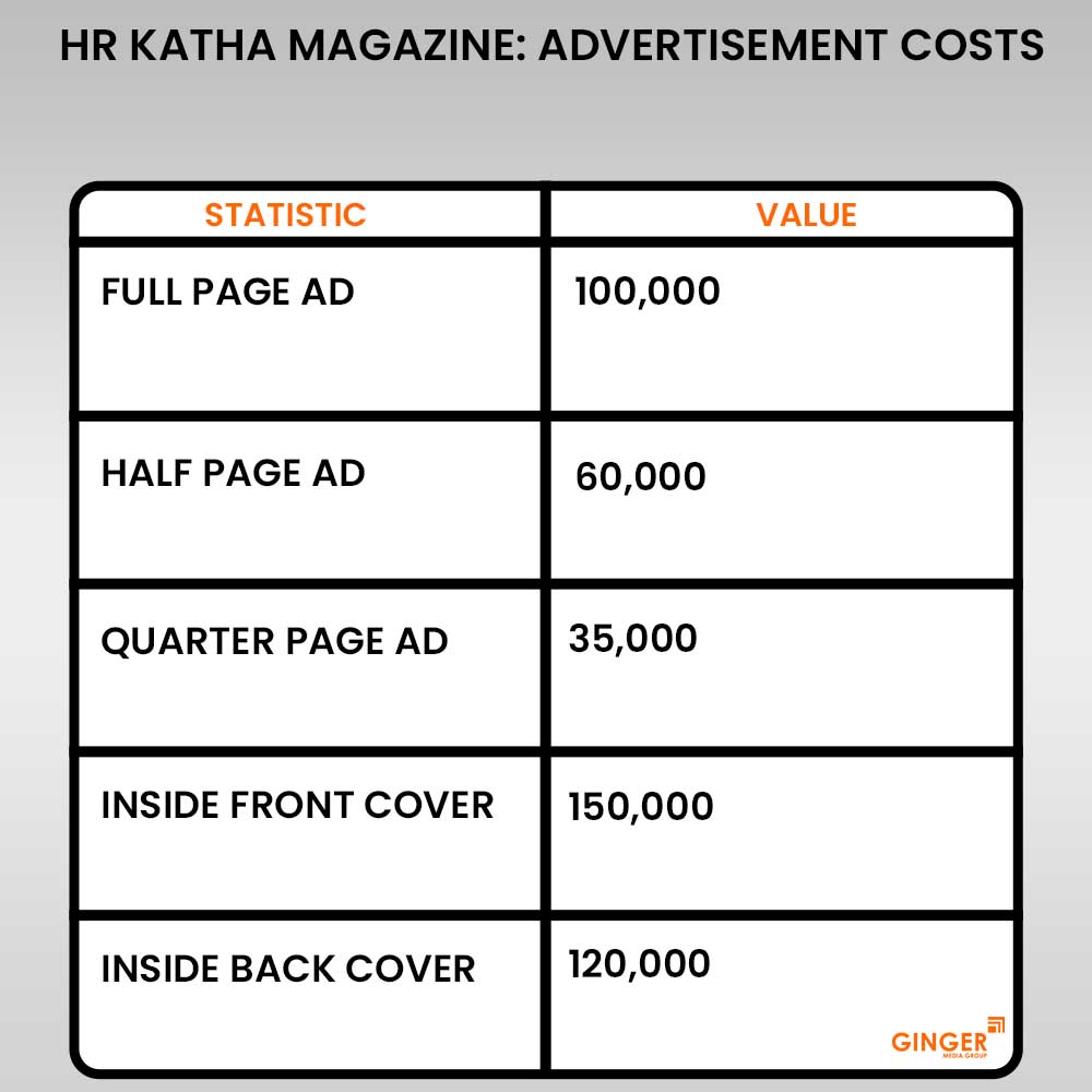 20 hr katha magazine advertisement costs