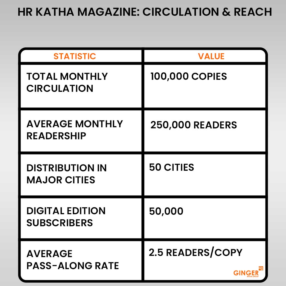 20 hr katha magazine circulation reach