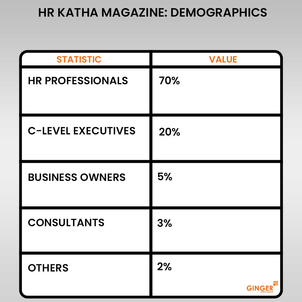 20 hr katha magazine demographics