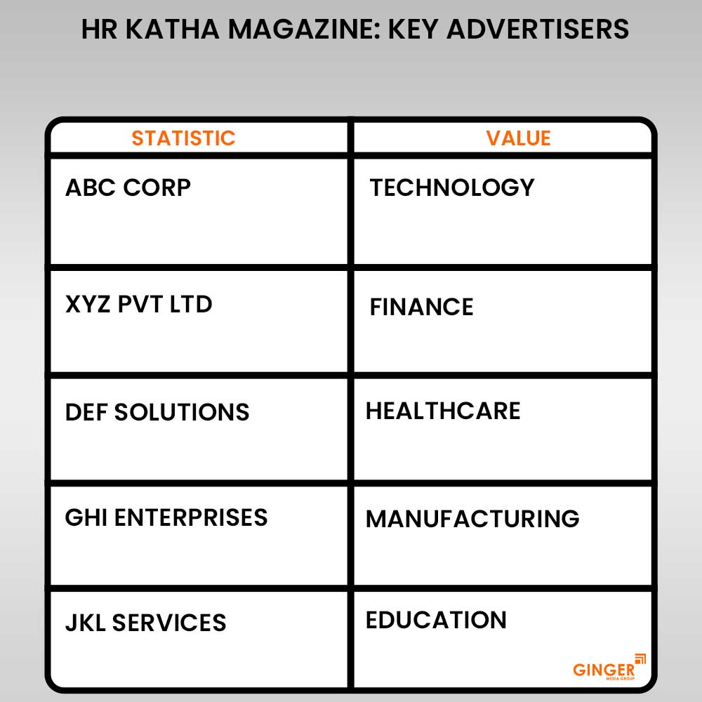 20 hr katha magazine key advertisers