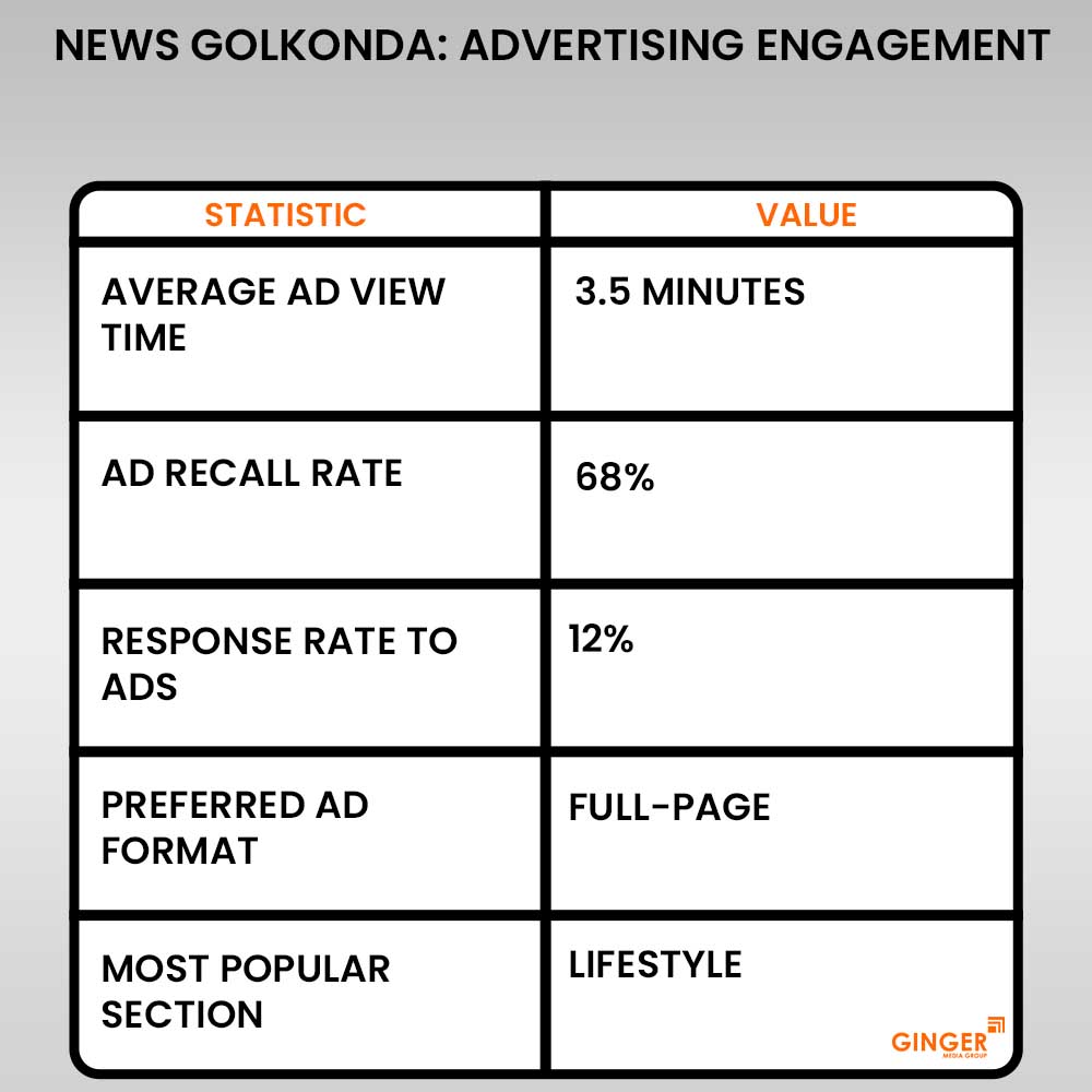 20 news golkonda advertising engagement