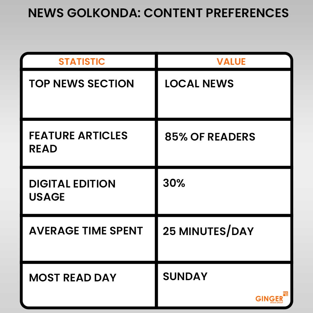 20 news golkonda content preferences