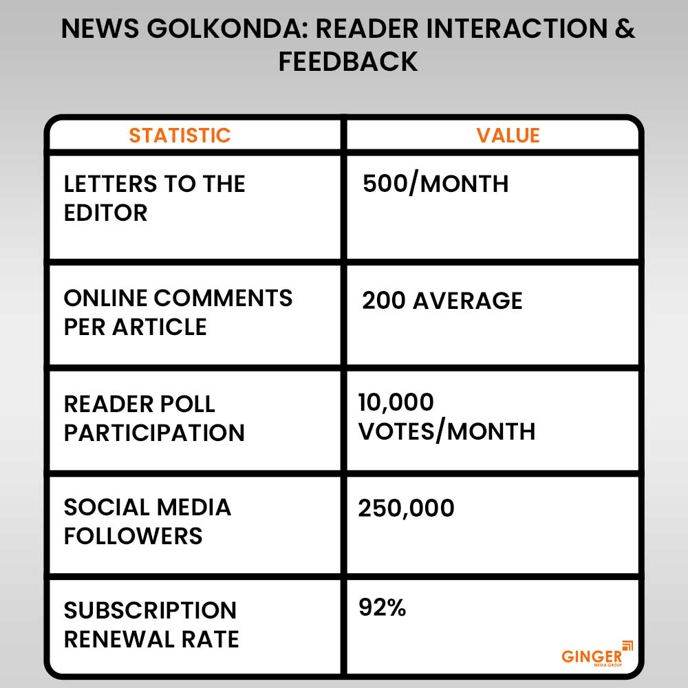 20 news golkonda reader interaction feedback