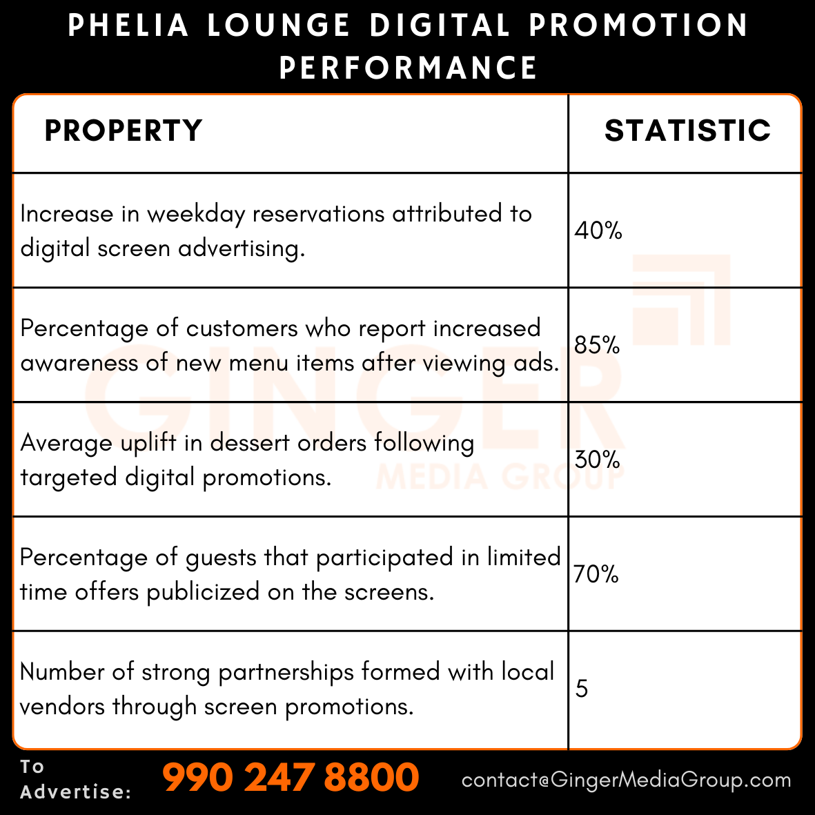 advertising in phelia lounge digital promotion performance