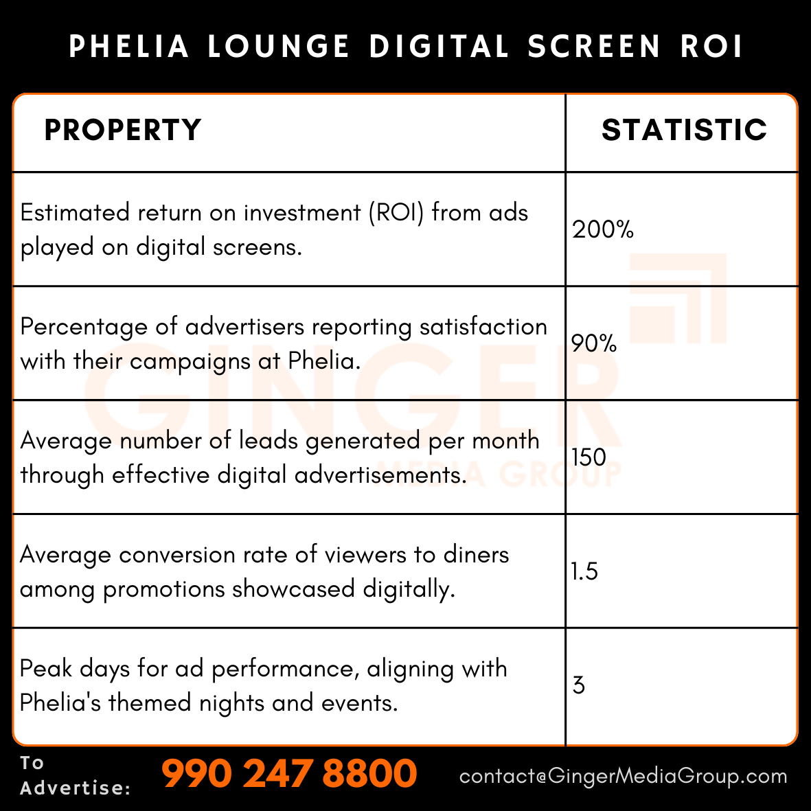 advertising in phelia lounge digital screen roi