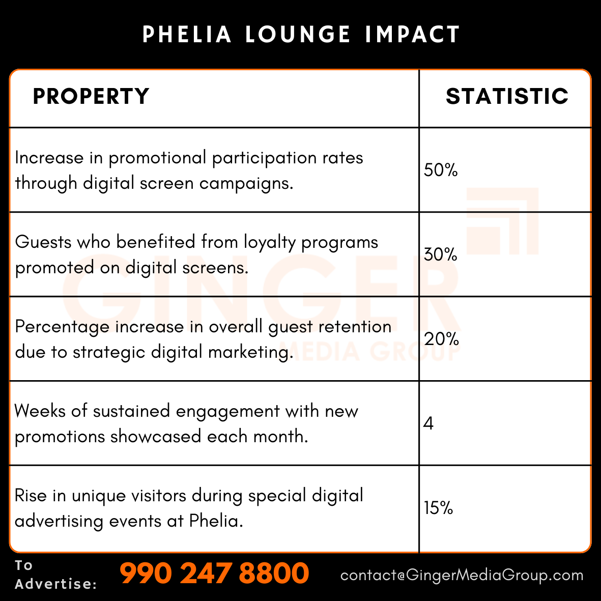 advertising in phelia lounge impact