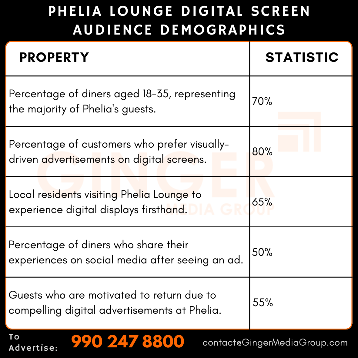 advertising in phelia lounge restaurant digital screen audience demographics