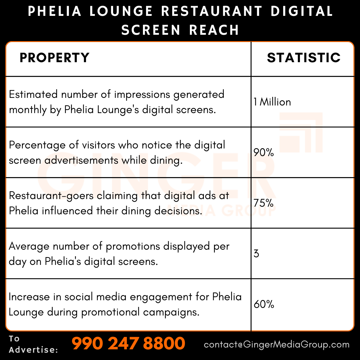 advertising in phelia lounge restaurant digital screen reach